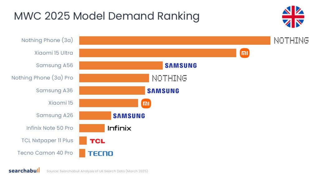 LinkedIn Charts 3