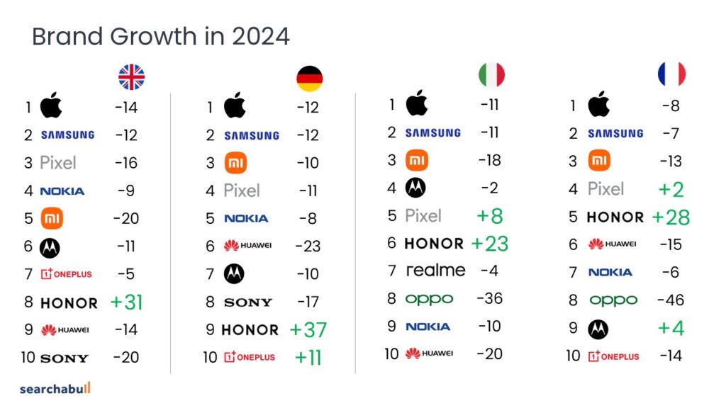 LinkedIn Charts 4